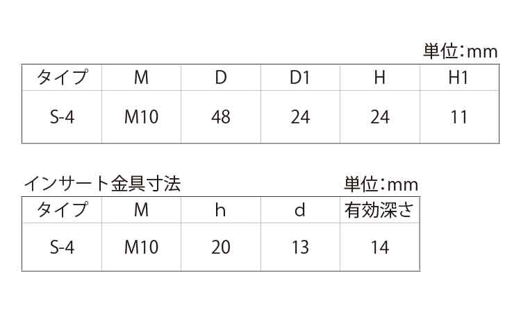 グリップナット　Ｓ４規格