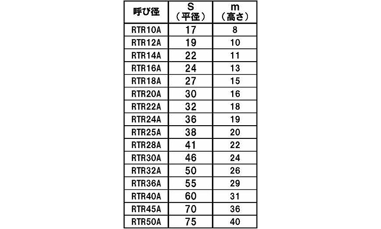 ８割　台形ナット（ＡＲ規格