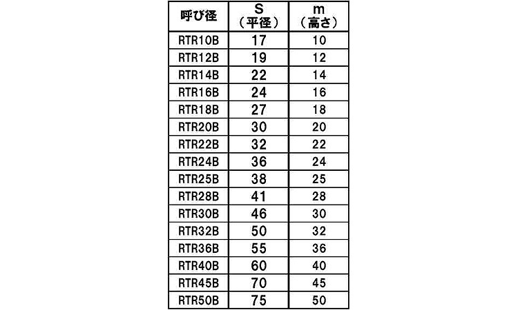 １０割　台形ナット（ＢＲ規格