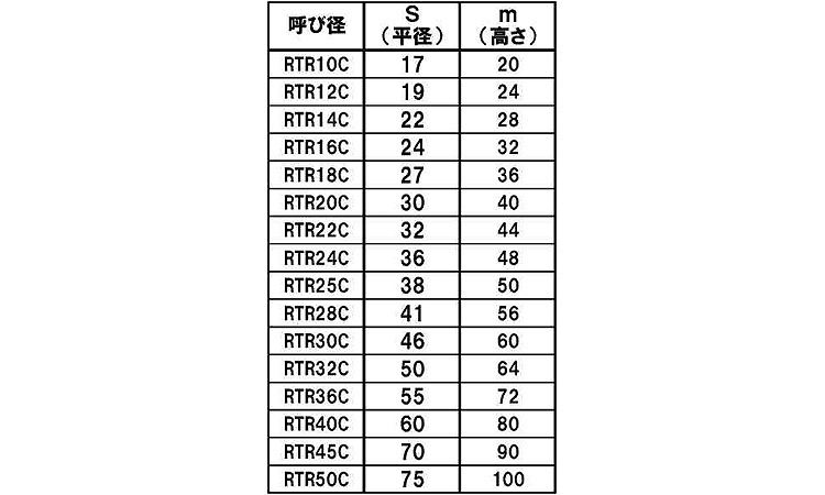 ２０割　台形ナット（ＣＲ規格