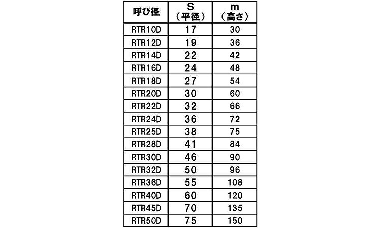 ３０割　台形ナット（ＤＲ規格
