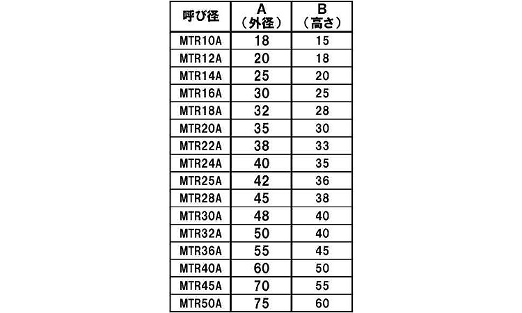 台形丸ナット（ＡＲ規格