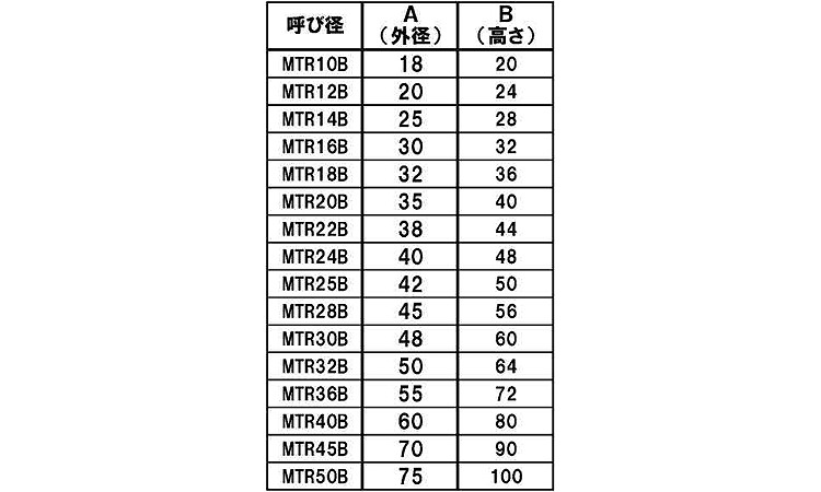 ２０割　台形丸ナット（ＢＬ規格
