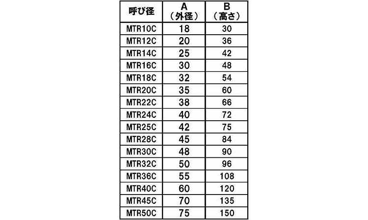 ３０割　台形丸ナット（ＣＬ規格