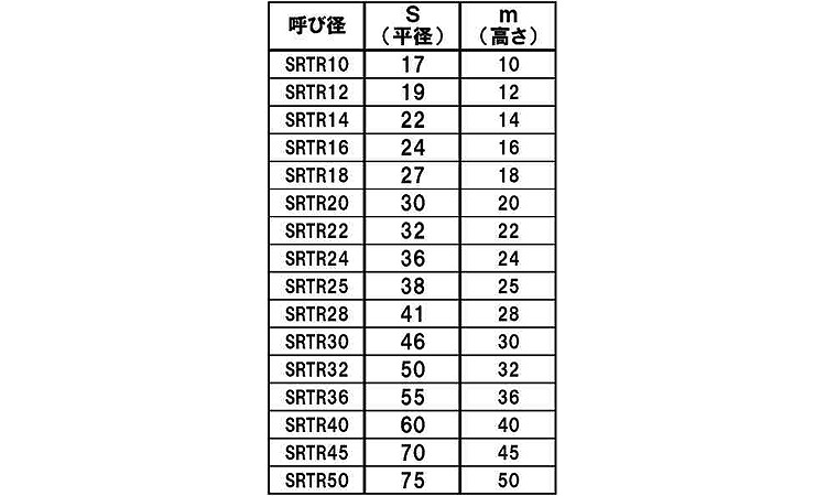 １０割　台形ナット規格
