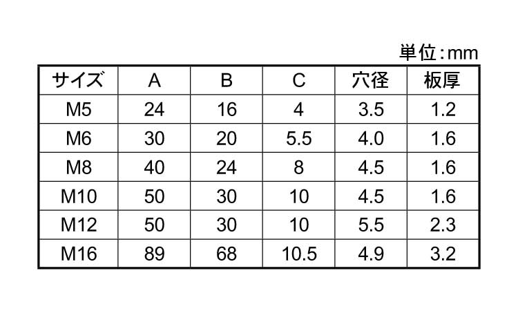 板付ナット規格