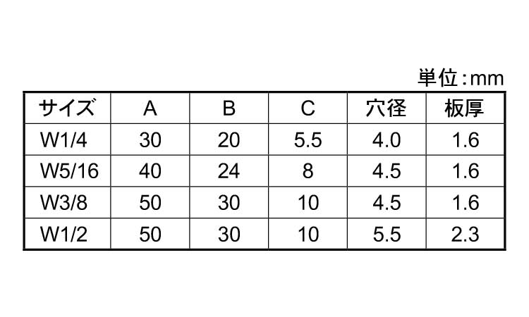 板付ナット（ウイット）規格
