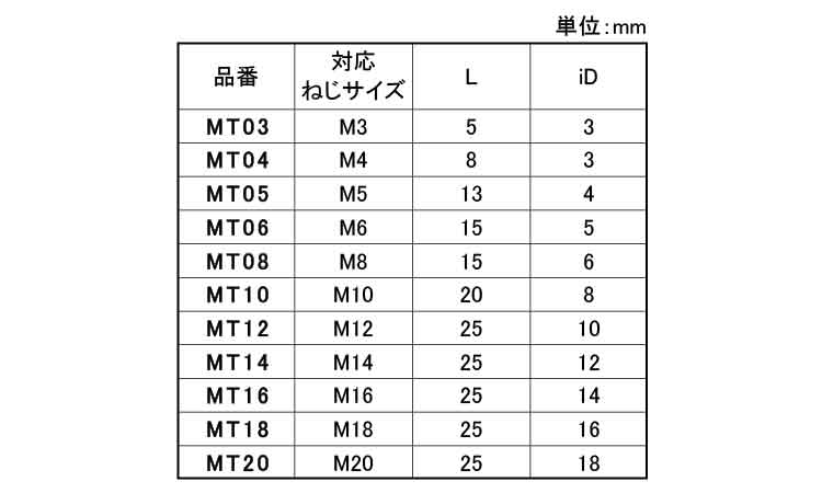 スクリューキャップ（マスキング用規格