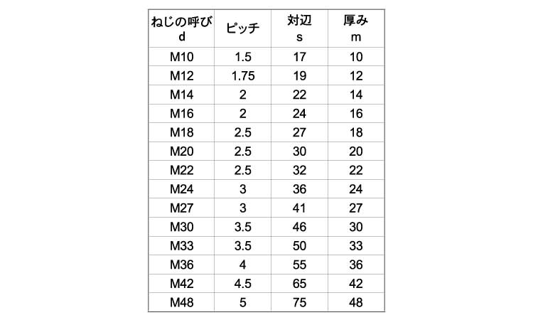 プレスナット規格