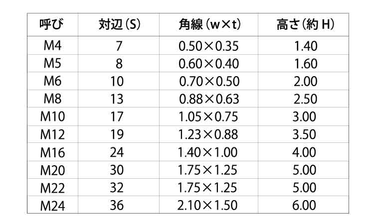 ロックワン（ミリねじ用規格