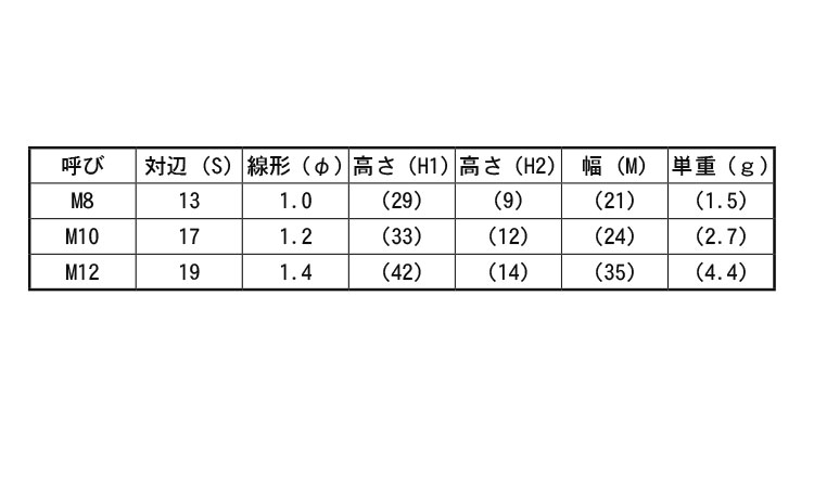 インスタントロック規格