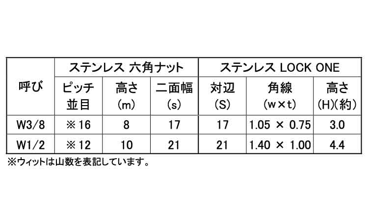 パクト×ロックワン（ウイット用規格