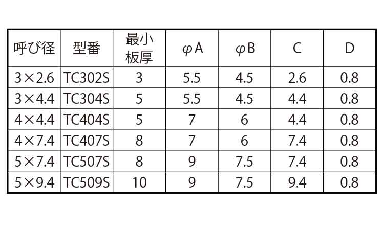 テーパータック（２面拘束用）規格