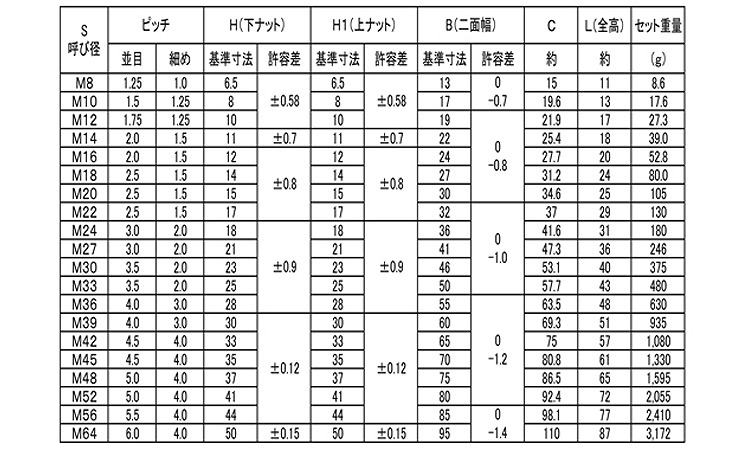 ハードロックナット（細目規格