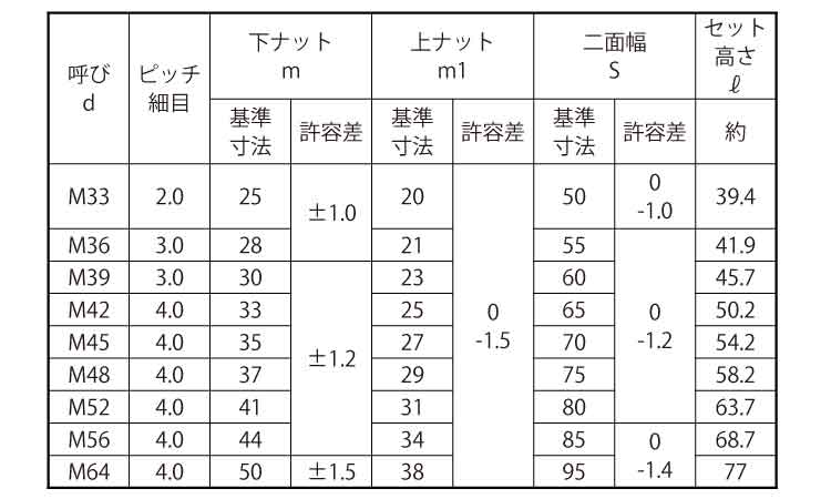 ハードロックＮ（セミ薄（細目規格