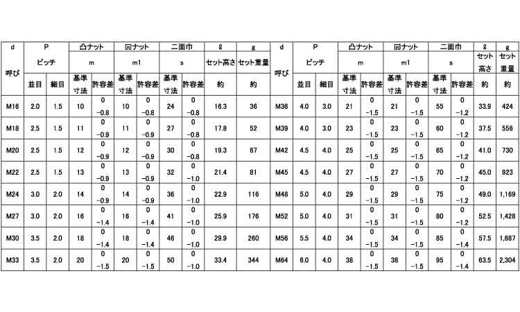 ハードロックナット（薄・Ｈ－３規格