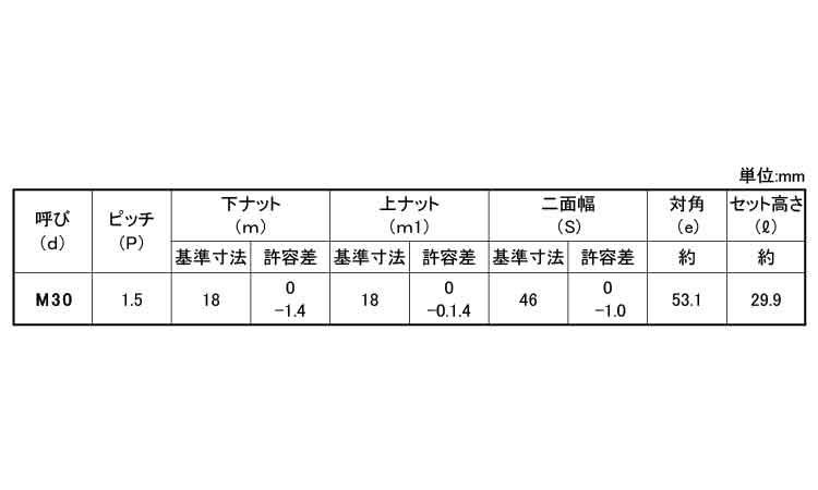ハードロックＮ（薄形・その他細目規格
