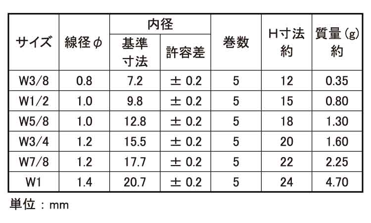 ＨＬスプリング（ノーマルウィット規格