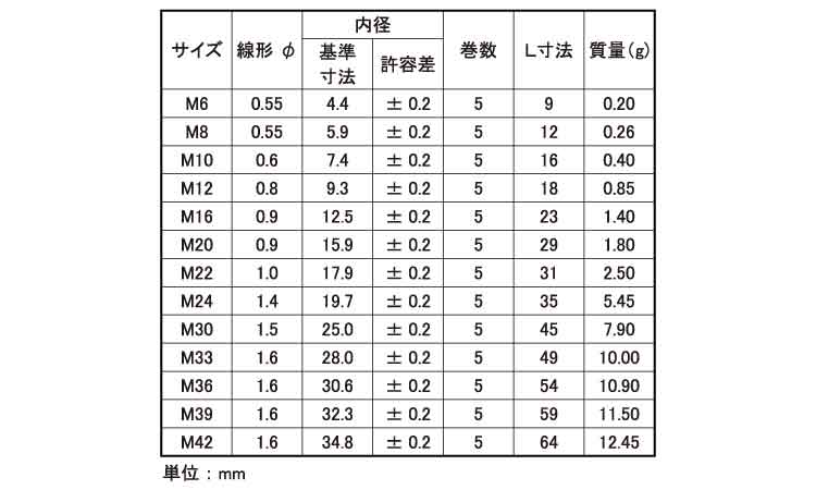 ＨＬスプリング（バタフライ規格