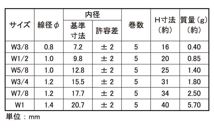 ＨＬＳ（バタフライ　ウィット規格