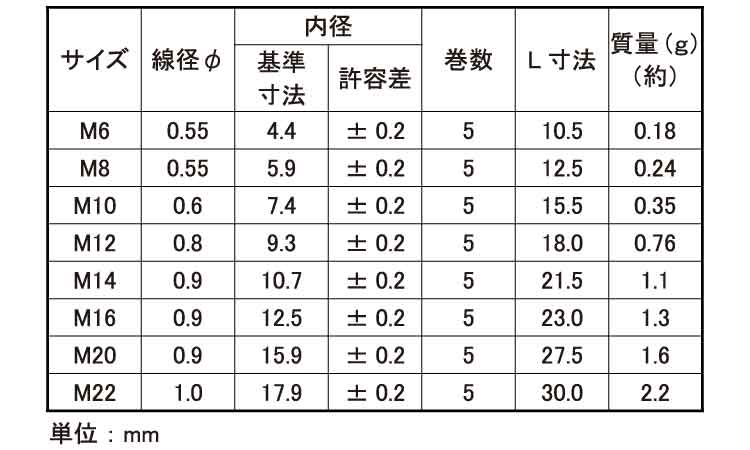 ＨＬスプリング（ホリゾンタル規格