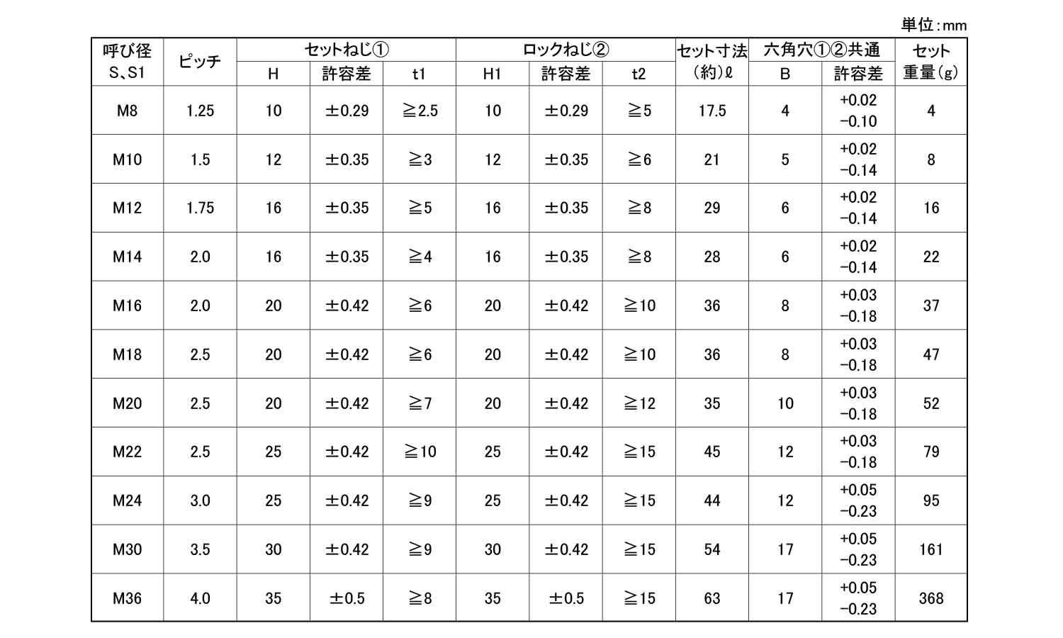 ＨＬＳ　標準規格