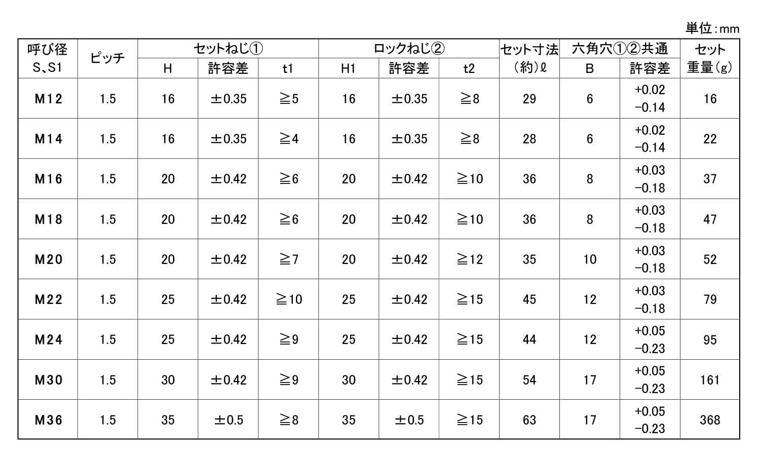 ＨＬＳ　標準（細目規格