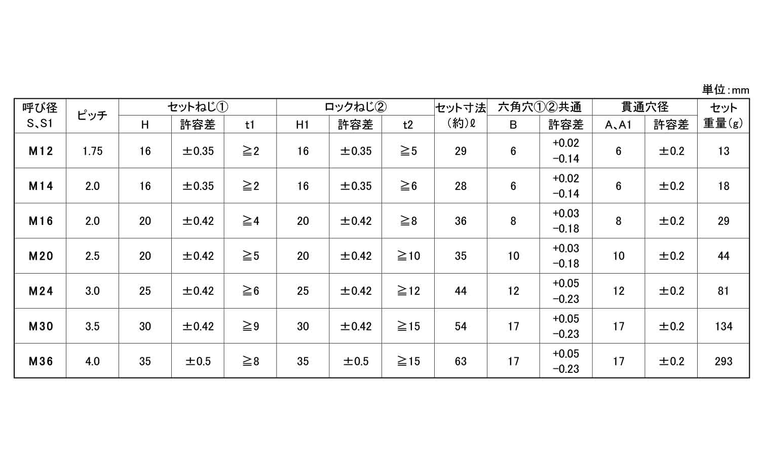 ＨＬＳ－Ｔ　貫通規格