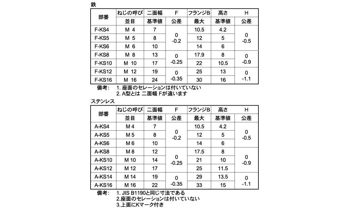 クサビナット規格