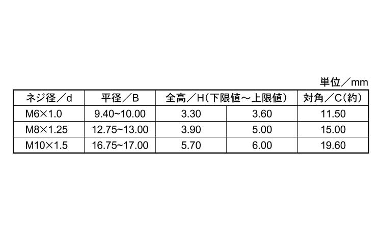 センターロックナット（３種規格