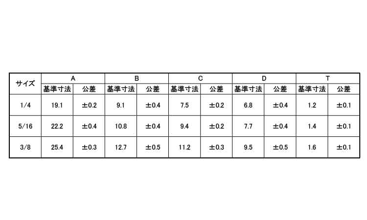 爪付Ｔナット（安達製（ウィット規格