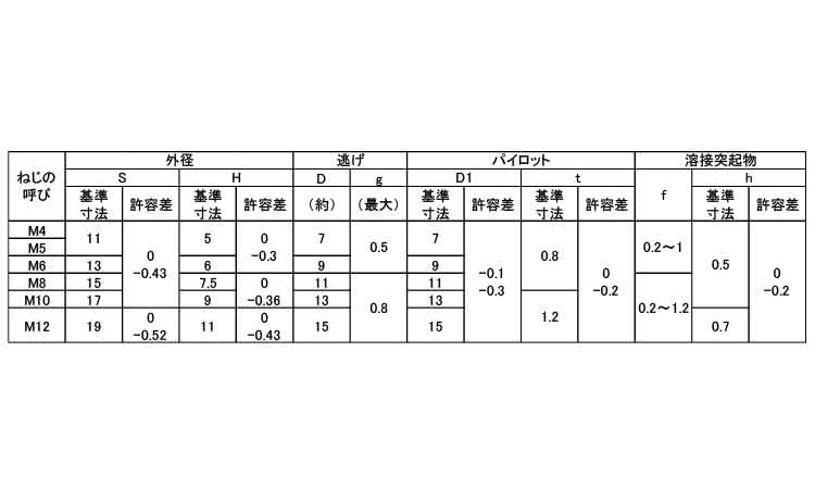六角ウエルドＮ（１Ａ・バラ入り規格
