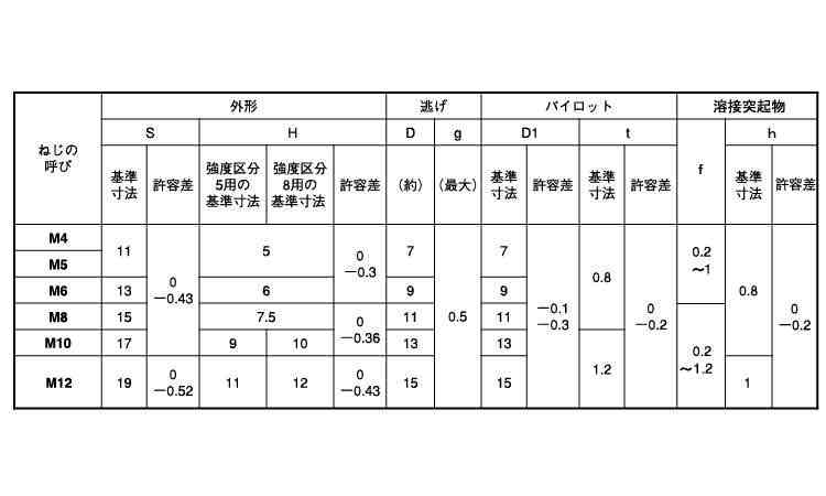 六角ウエルドＮ（１Ｂ・バラ入り規格