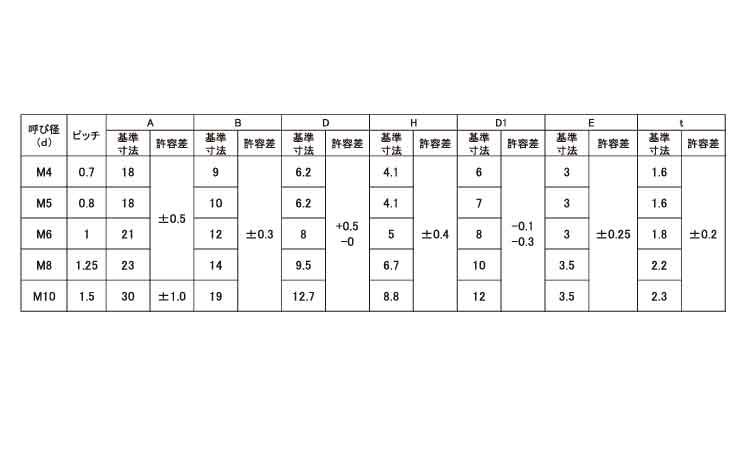 Ｔ形溶接ナット（１Ａ）バラ入り規格