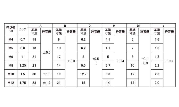 Ｔ形溶接ナット（２Ａ）バラ入り規格