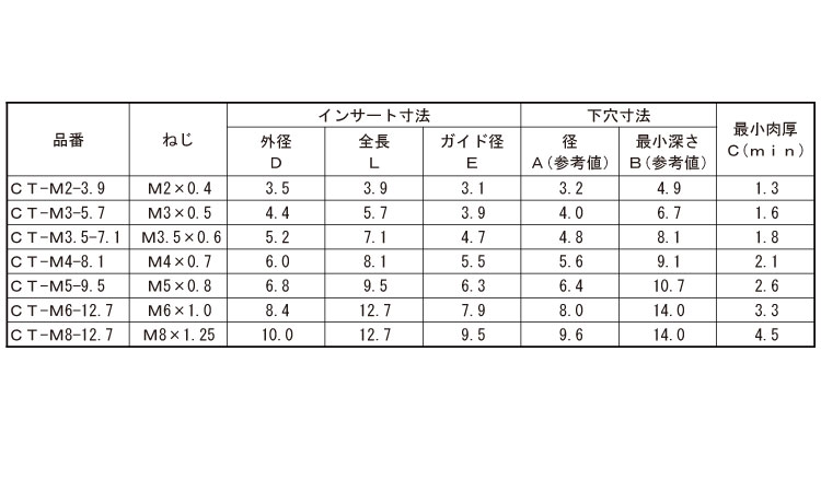 Ｃロック（ＣＴタイプ（ボーセイ規格