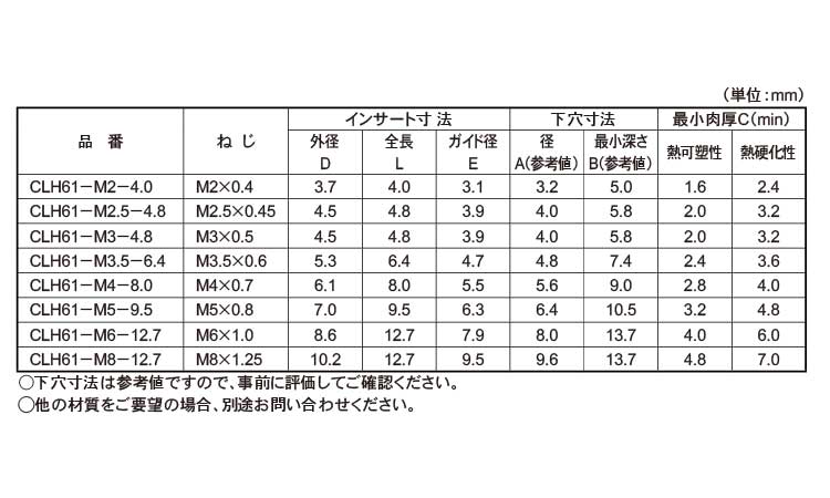 Ｃロック（ＣＬＨ６１（ボーセイ規格
