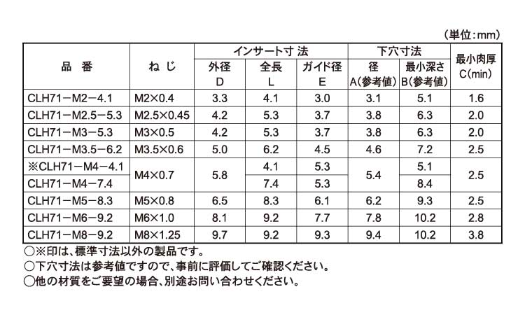 Ｃロック（ＣＬＨ７１（ボーセイ規格