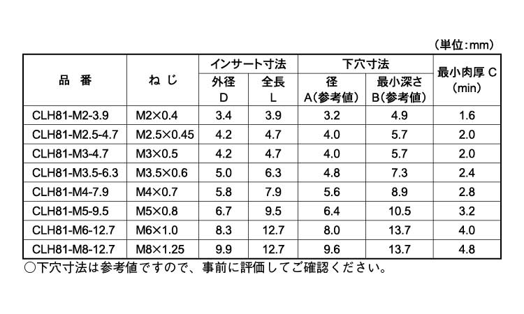 Ｃロック（ＣＬＨ８１（ボーセイ規格