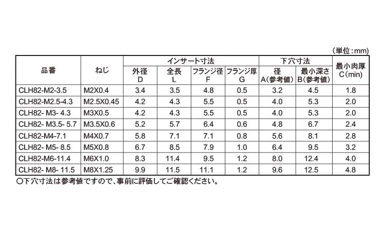 Ｃロック（ＣＬＨ８２（ボーセイ規格