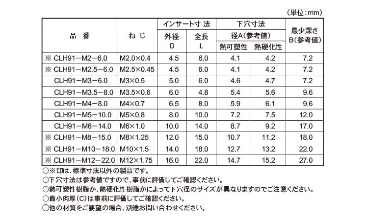 Ｃロック（ＣＬＨ９１（ボーセイ規格