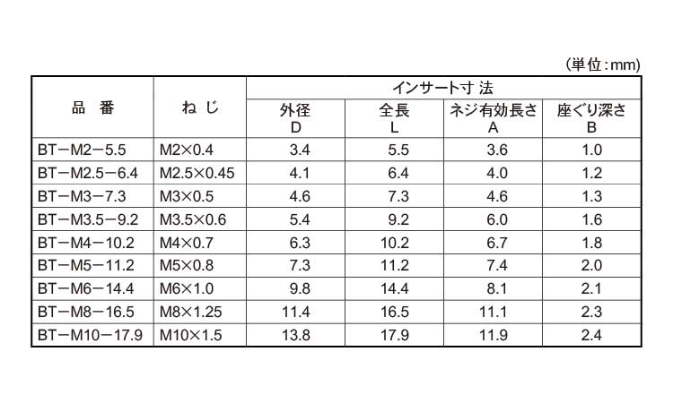 Ｃロック（ＢＴタイプ（ボーセイ規格
