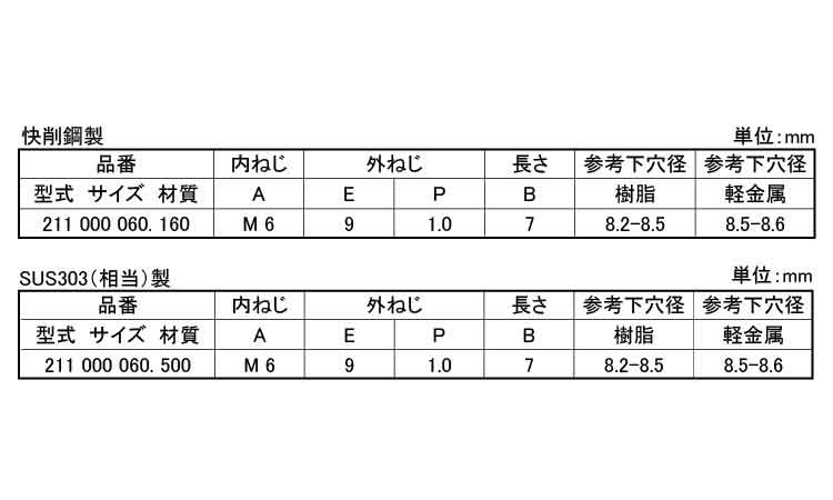 エンザート（割溝タイプ　２１１型規格