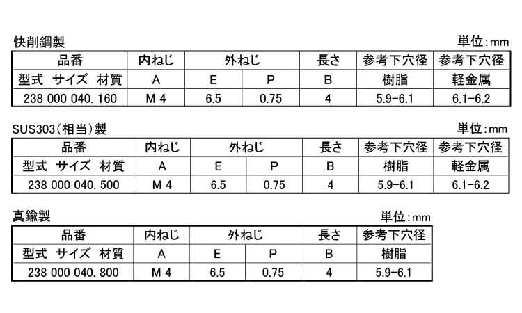 エンザート（割溝タイプ　２３８型規格