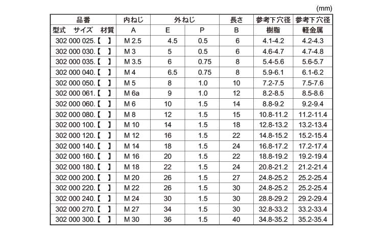 エンザート（割溝タイプ　３０２型規格