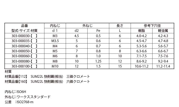 エンザート（小外径割溝　３０３型規格