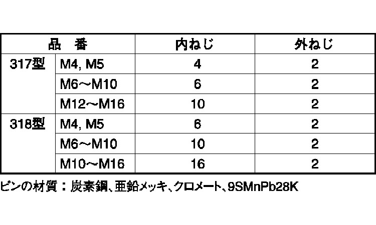 エンザート（ピン付タイプ３１７型規格