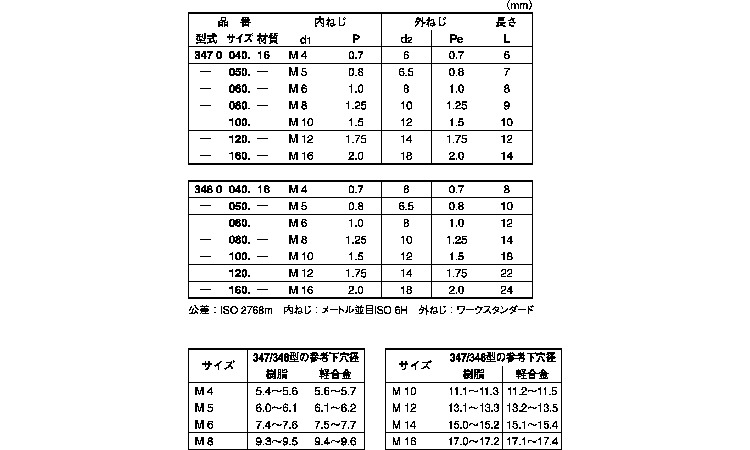 エンザート（小外径三つ穴３４８型規格