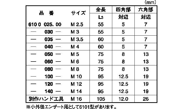 エンザート用工具６１０ハンド加工規格