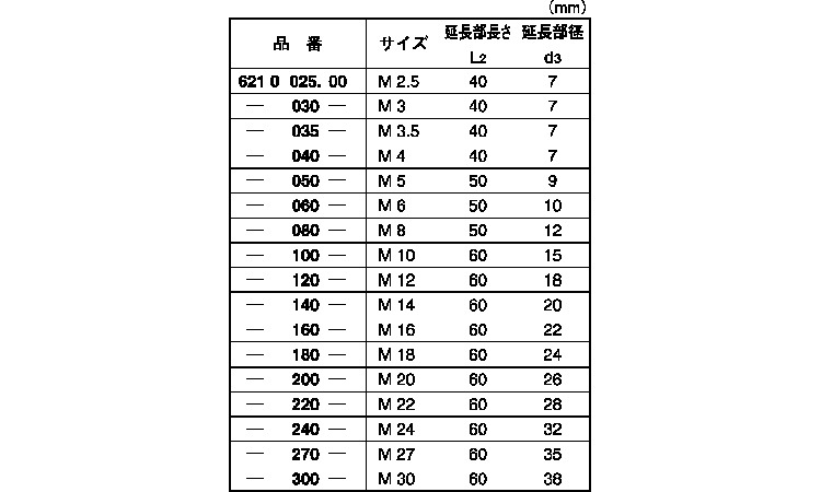 エンザート用工具６２１　延長規格